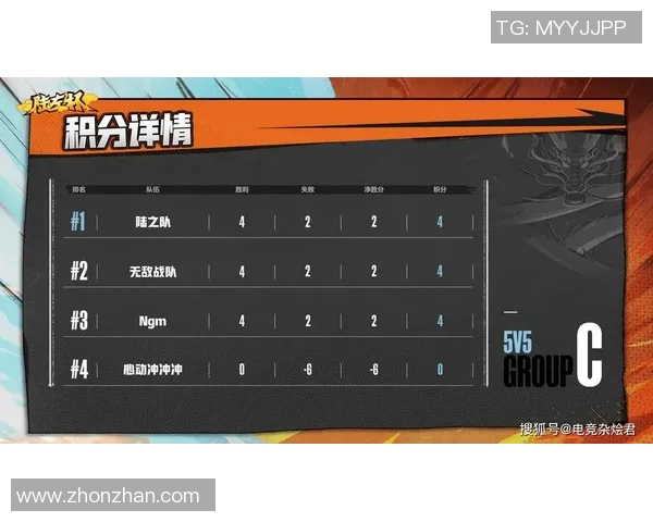 LNG战队在挑战者杯积分榜中以55分稳居首位展现强劲实力 LNG战队在挑战者杯积分榜中以55分稳居首位展现强劲实力