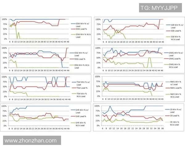 深入探讨数据分析EDG战术表现及其对比赛结果的影响