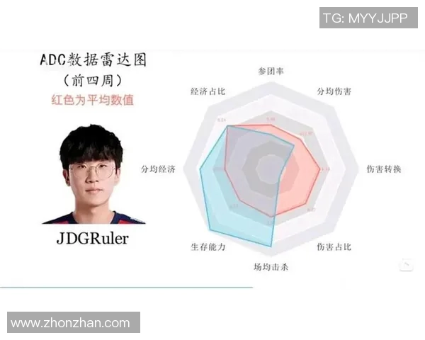 数据分析领域中JDG个人能力的全面评估与表现分析 数据分析领域中JDG个人能力的全面评估与表现分析