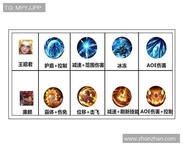 王者荣耀S15赛季V5战队区域防守分析与得失总结 王者荣耀S15赛季V5战队区域防守分析与得失总结