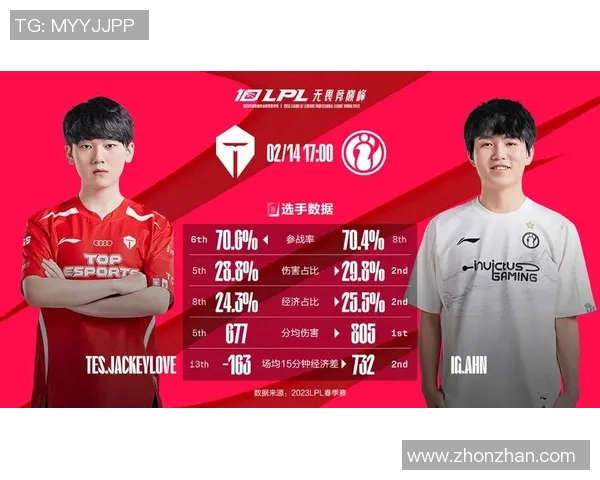 电竞实时数据大师赛深度解析IG战队实力与表现亮点 电竞实时数据大师赛深度解析IG战队实力与表现亮点