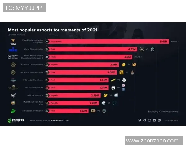 电竞实时数据城市赛积分榜BLG强势领跑以60分稳居第一位 电竞实时数据城市赛积分榜BLG强势领跑以60分稳居第一位