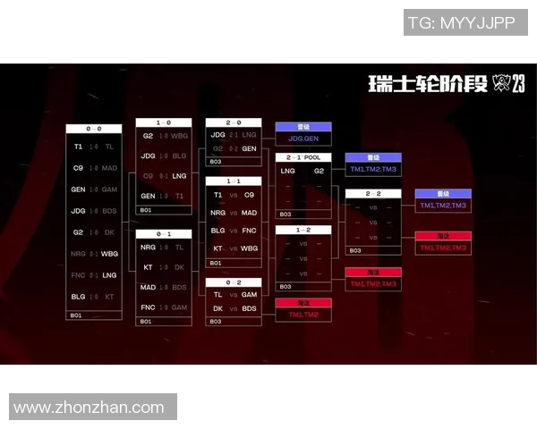 电竞比分数据分析揭示JDG战队心理素质在比赛中的表现与影响因素 电竞比分数据分析揭示JDG战队心理素质在比赛中的表现与影响因素