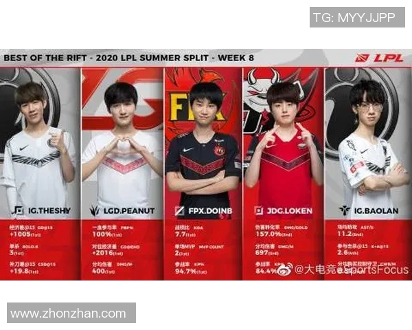 esports最新数据电竞实时数据分析V5状态引发热议争议的背后真相探讨 esports最新数据电竞实时数据分析V5状态引发热议争议的背后真相探讨