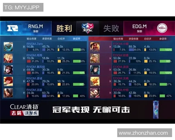 电竞新闻深入解析RNG在王者荣耀中的战术布局与团队协作策略 电竞新闻深入解析RNG在王者荣耀中的战术布局与团队协作策略